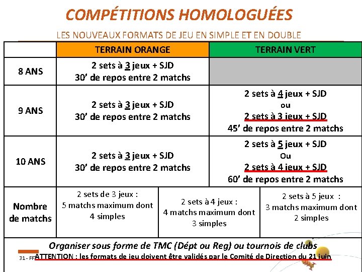 COMPÉTITIONS HOMOLOGUÉES LES NOUVEAUX FORMATS DE JEU EN SIMPLE ET EN DOUBLE TERRAIN ORANGE