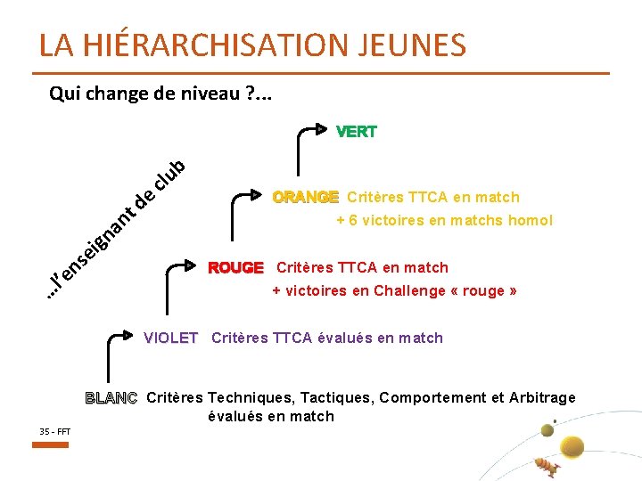 LA HIÉRARCHISATION JEUNES Qui change de niveau ? . . . b u cl