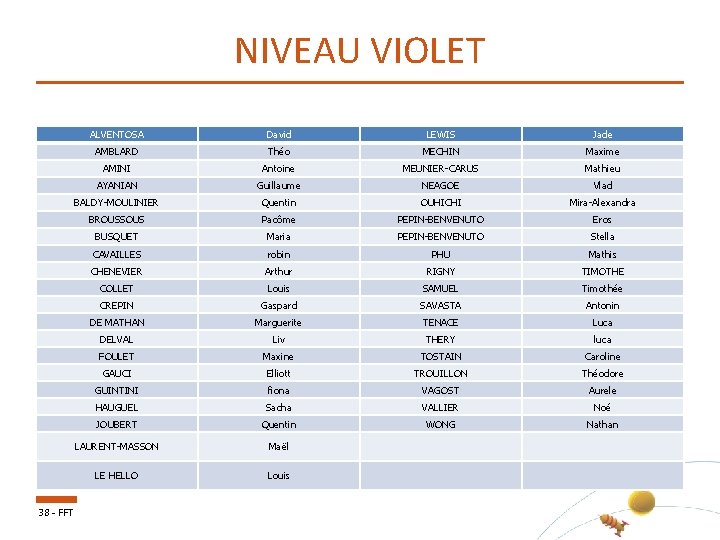 NIVEAU VIOLET 38 - FFT ALVENTOSA David LEWIS Jade AMBLARD Théo MECHIN Maxime AMINI