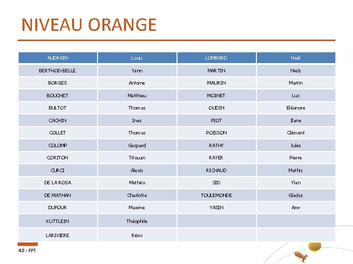 NIVEAU ORANGE 40 - FFT AUDRAIN Louis LOMBARD Naël BERTHOD-BELLE Yann MARTIN Niels BORGES