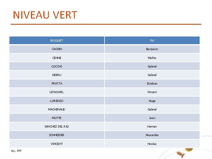 NIVEAU VERT 41 - FFT BUSQUET Pol CACHIN Benjamin CENNE Mathis COCCHI Gabriel DEBRU