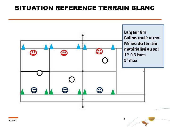 SITUATION REFERENCE TERRAIN BLANC Largeur 8 m Ballon roulé au sol Milieu du terrain
