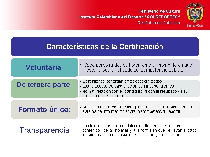 Ministerio de Cultura Instituto Colombiano del Deporte “COLDEPORTES“ República de Colombia Características de la