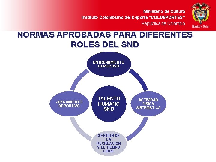 Ministerio de Cultura Instituto Colombiano del Deporte “COLDEPORTES“ República de Colombia NORMAS APROBADAS PARA