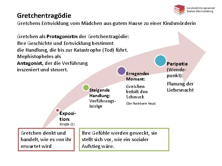 Gretchentragödie Gretchens Entwicklung vom Mädchen aus gutem Hause zu einer Kindsmörderin Gretchen als Protagonistin