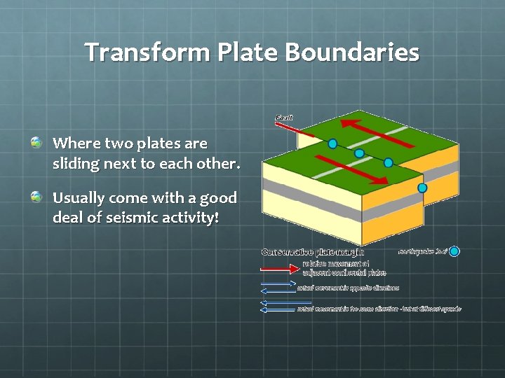 Transform Plate Boundaries Where two plates are sliding next to each other. Usually come