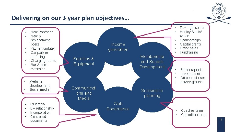 Delivering on our 3 year plan objectives… • • • New Pontoons New &