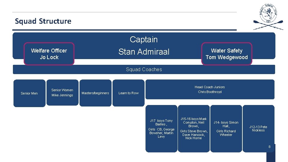 Squad Structure Captain Stan Admiraal Welfare Officer Jo Lock Water Safety Tom Wedgewood Squad