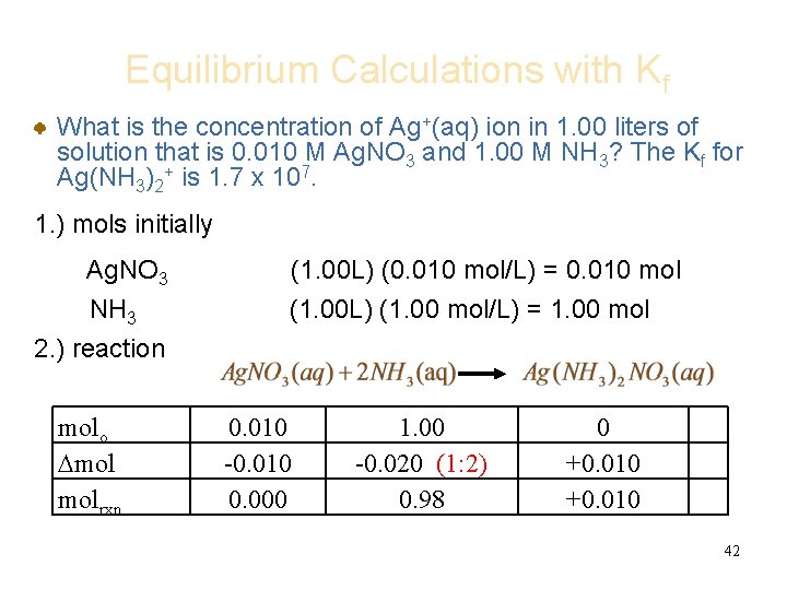 Equilibrium Calculations with Kf What is the concentration of Ag+(aq) ion in 1. 00