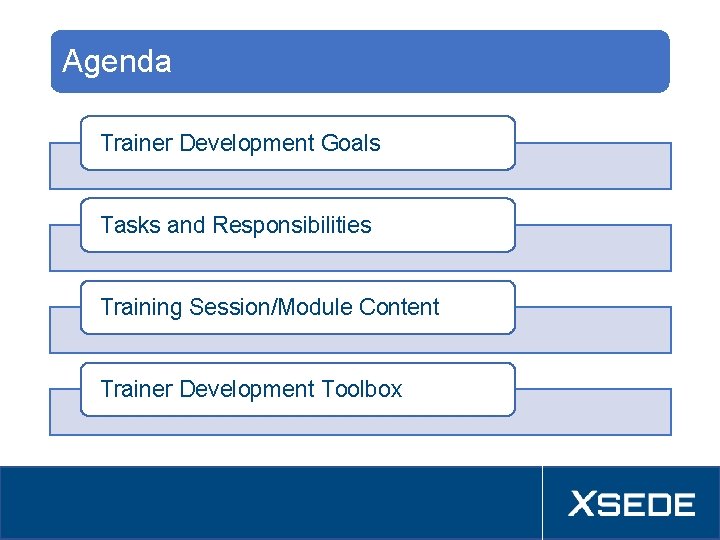 Agenda Trainer Development Goals Tasks and Responsibilities Training Session/Module Content Trainer Development Toolbox 