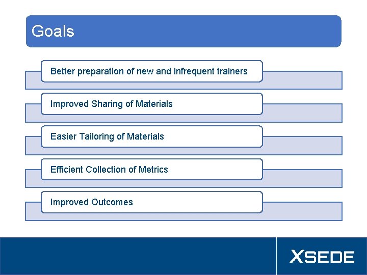 Goals Better preparation of new and infrequent trainers Improved Sharing of Materials Easier Tailoring