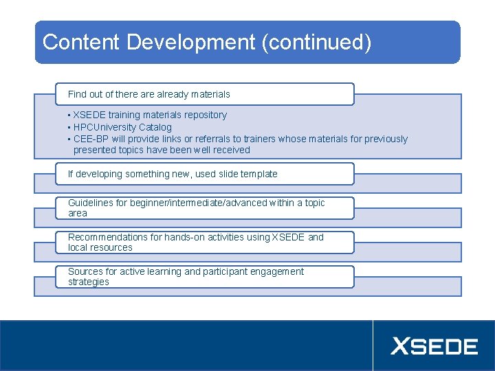 Content Development (continued) Find out of there already materials • XSEDE training materials repository