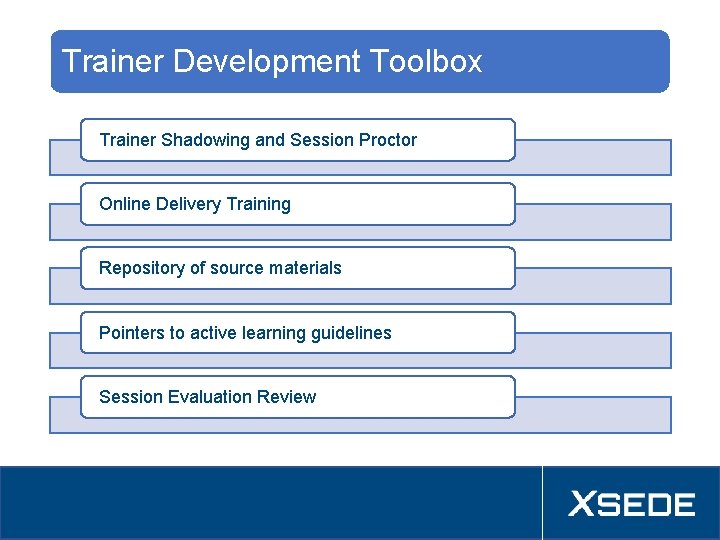 Trainer Development Toolbox Trainer Shadowing and Session Proctor Online Delivery Training Repository of source