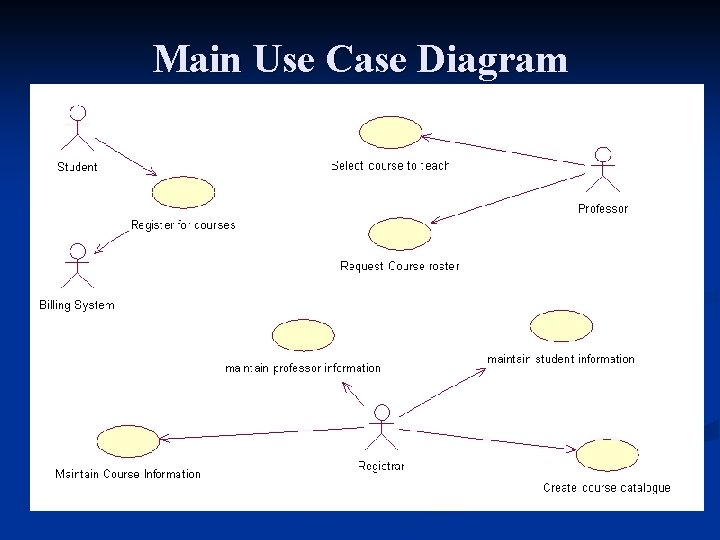 Main Use Case Diagram 