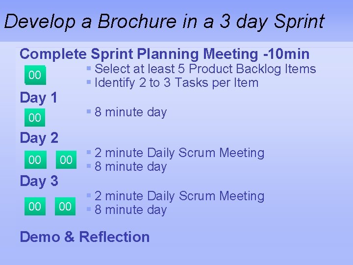 Develop a Brochure in a 3 day Sprint Complete Sprint Planning Meeting -10 min