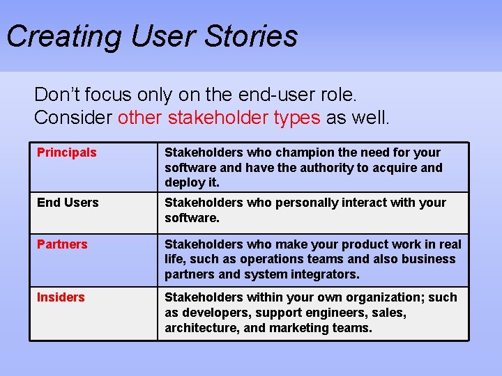 Creating User Stories Don’t focus only on the end-user role. Consider other stakeholder types