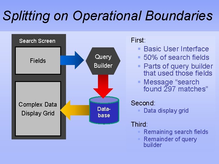 Splitting on Operational Boundaries First: Search Screen Fields Complex Data Display Grid Query Builder