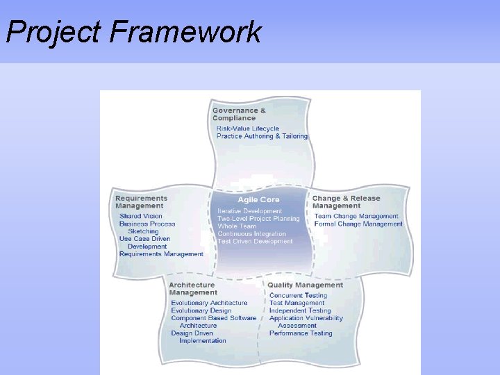 Project Framework 