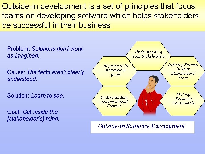 Outside-in development is a set of principles that focus teams on developing software which