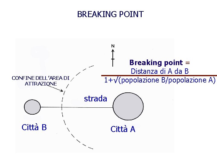 BREAKING POINT CONFINE DELL’AREA DI ATTRAZIONE Breaking point = Distanza di A da B