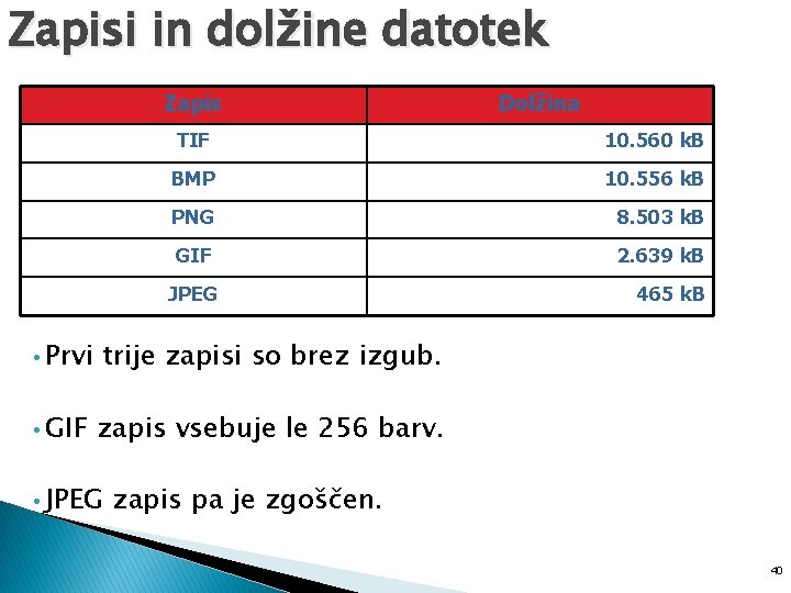 Zapisi in dolžine datotek Zapis Dolžina TIF 10. 560 k. B BMP 10. 556