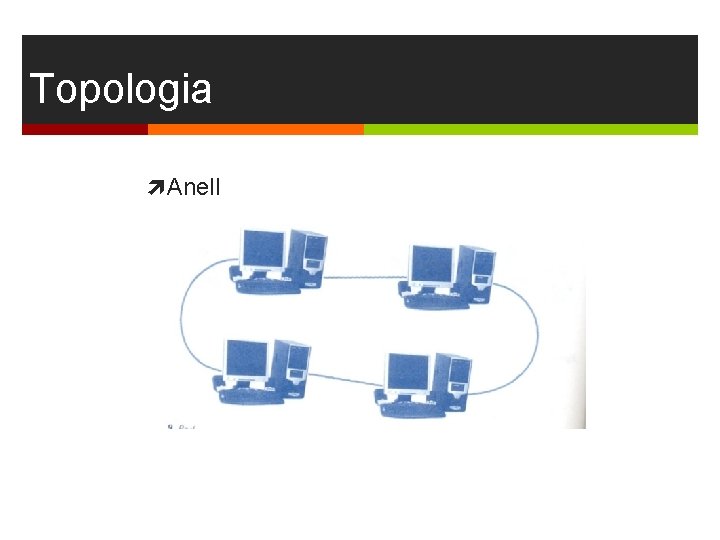 Topologia Anell 