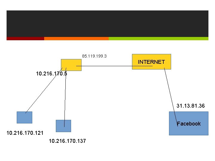 85. 119. 199. 3 INTERNET 10. 216. 170. 5 31. 13. 81. 36 Facebook