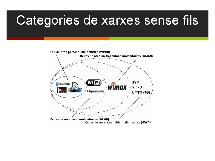 Categories de xarxes sense fils 