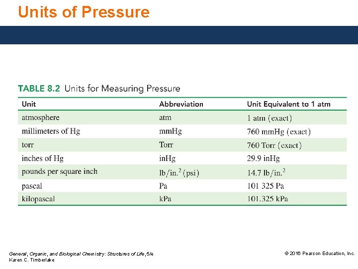 Units of Pressure General, Organic, and Biological Chemistry: Structures of Life, 5/e Karen C.