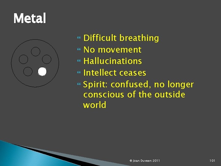 Metal Difficult breathing No movement Hallucinations Intellect ceases Spirit: confused, no longer conscious of
