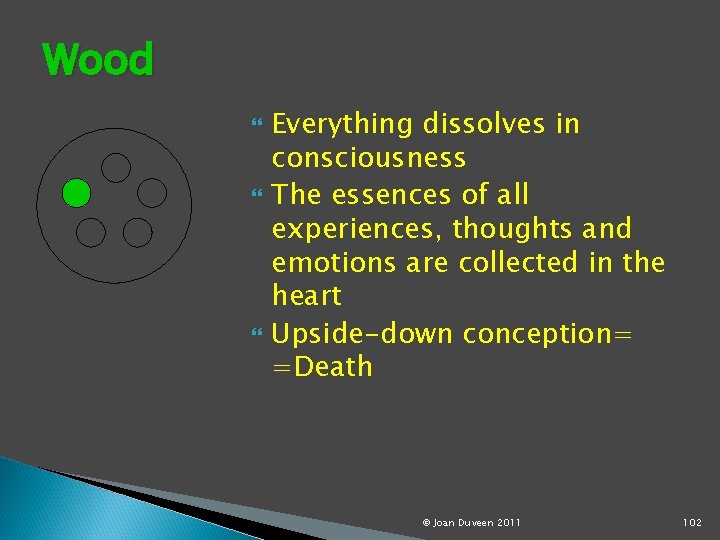 Wood Everything dissolves in consciousness The essences of all experiences, thoughts and emotions are