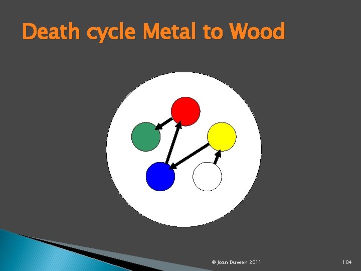 Death cycle Metal to Wood © Joan Duveen 2011 104 