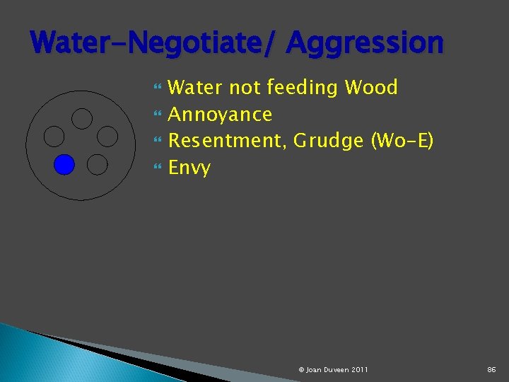 Water-Negotiate/ Aggression Water not feeding Wood Annoyance Resentment, Grudge (Wo-E) Envy © Joan Duveen