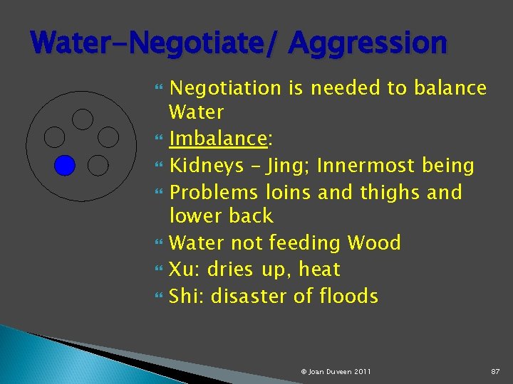 Water-Negotiate/ Aggression Negotiation is needed to balance Water Imbalance: Kidneys – Jing; Innermost being