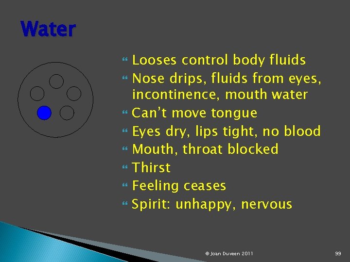 Water Looses control body fluids Nose drips, fluids from eyes, incontinence, mouth water Can’t