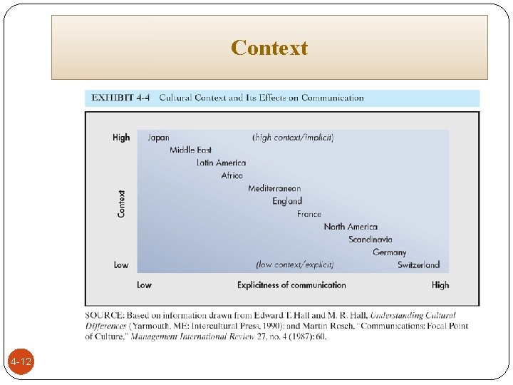 Context 4 -12 