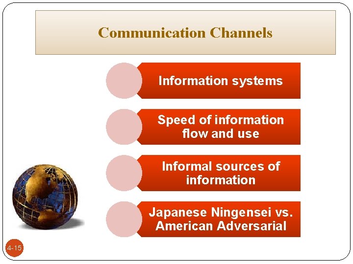 Communication Channels Information systems Speed of information flow and use Informal sources of information