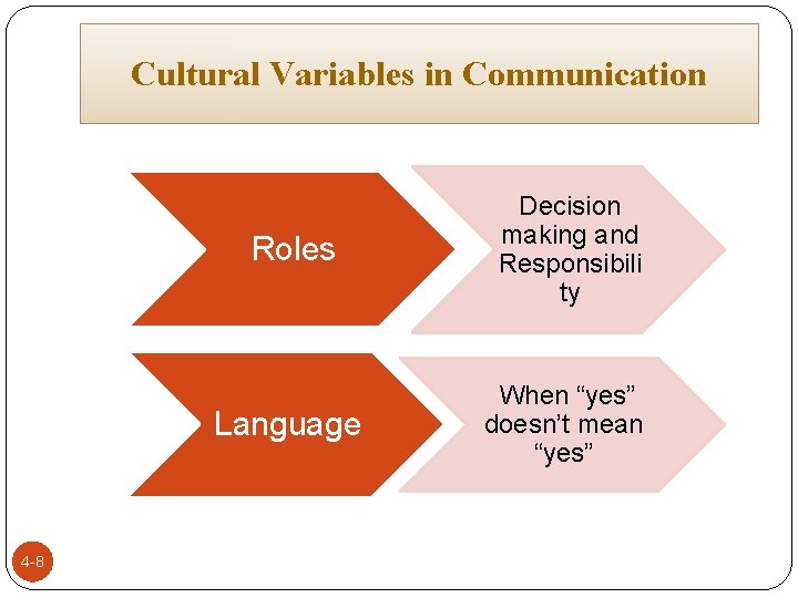 Cultural Variables in Communication 4 -8 Roles Decision making and Responsibili ty Language When