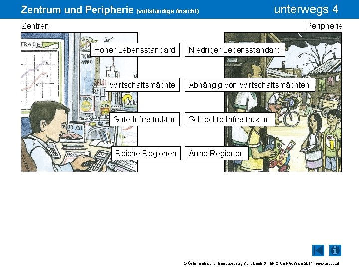 Zentrum und Peripherie (vollständige Ansicht) unterwegs 4 Peripherie Zentren Hoher Lebensstandard Wirtschaftsmächte Niedriger Lebensstandard