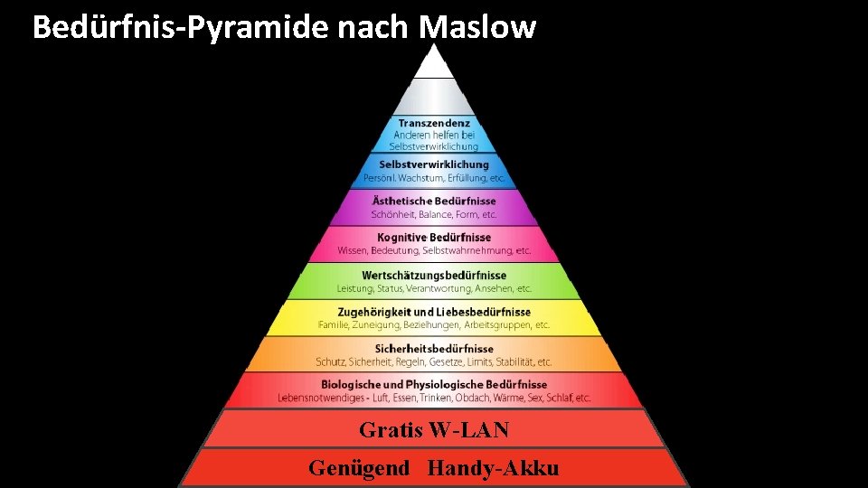 Bedürfnis-Pyramide nach Maslow Gratis W-LAN Genügend Handy-Akku 