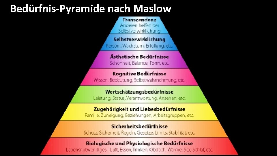 Bedürfnis-Pyramide nach Maslow Bedürfnis-Pyramide nach Maslow