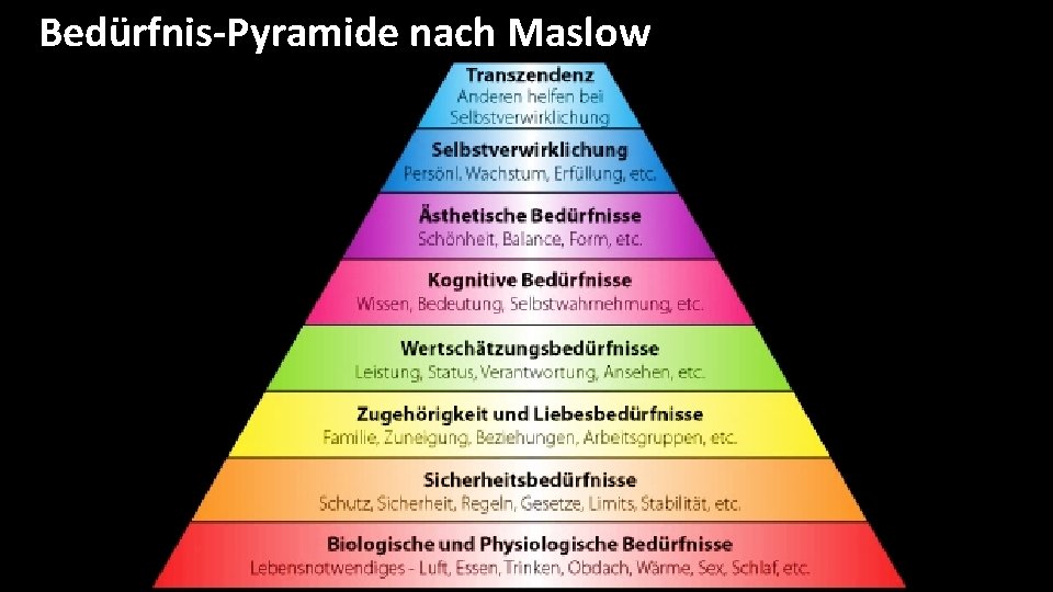 Bedürfnis-Pyramide nach Maslow 