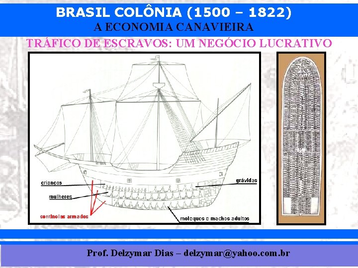 BRASIL COLÔNIA (1500 – 1822) A ECONOMIA CANAVIEIRA TRÁFICO DE ESCRAVOS: UM NEGÓCIO LUCRATIVO