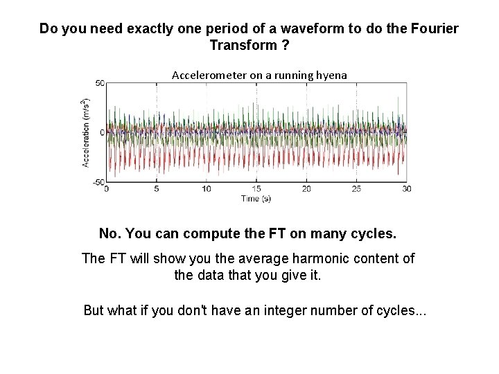 Do you need exactly one period of a waveform to do the Fourier Transform