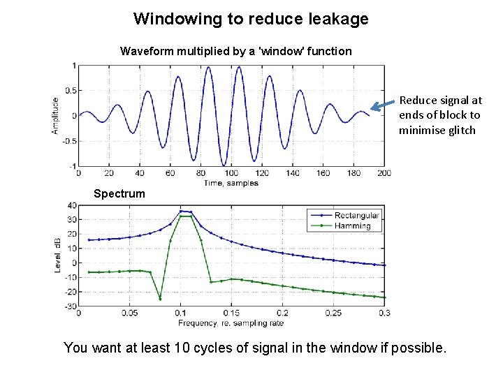 Windowing to reduce leakage Waveform multiplied by a 'window' function Reduce signal at ends