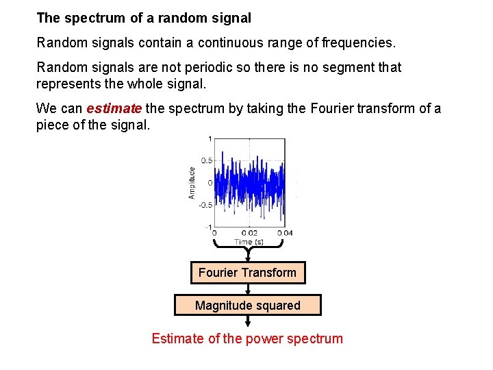 The spectrum of a random signal Random signals contain a continuous range of frequencies.