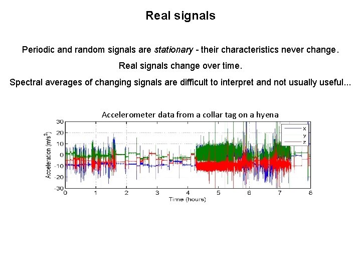 Real signals Periodic and random signals are stationary - their characteristics never change. Real