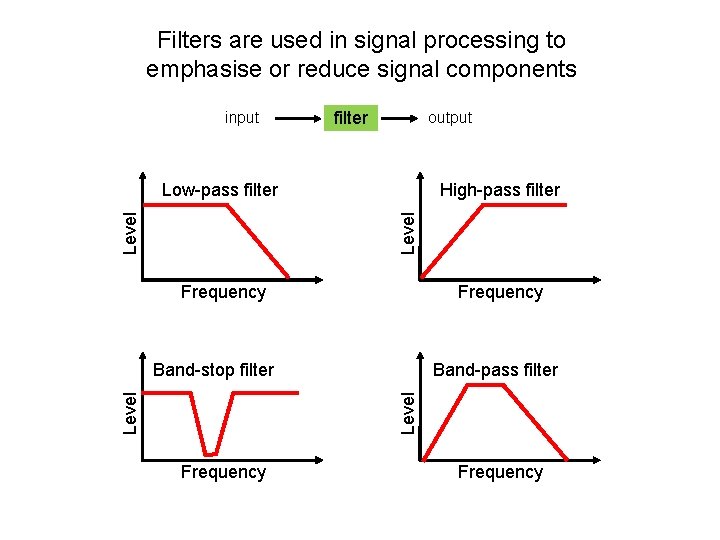 Filters are used in signal processing to emphasise or reduce signal components input filter