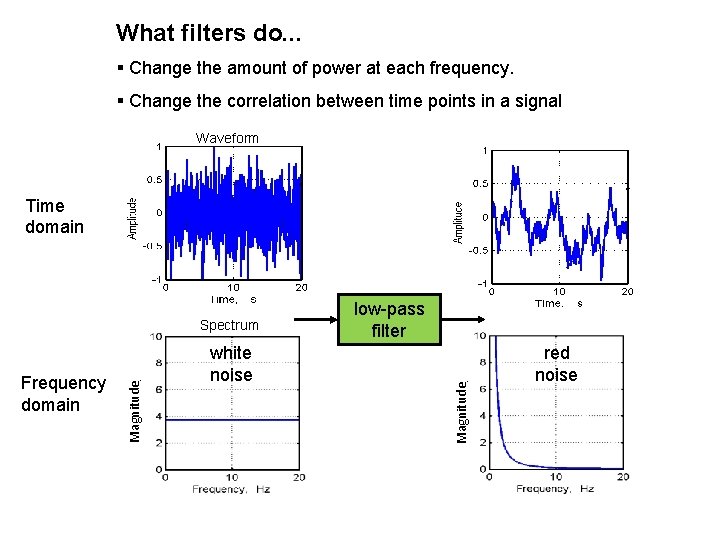 What filters do. . . § Change the amount of power at each frequency.