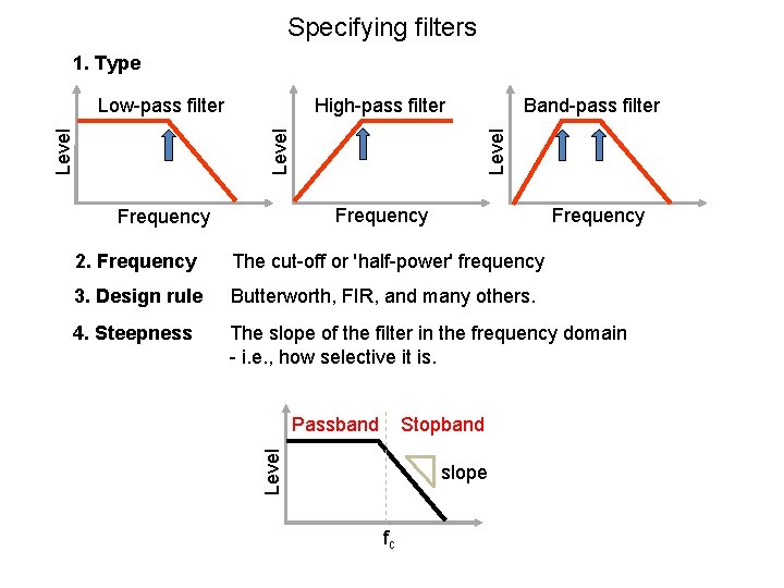 Specifying filters 1. Type Band-pass filter Level High-pass filter Level Low-pass filter Frequency 2.